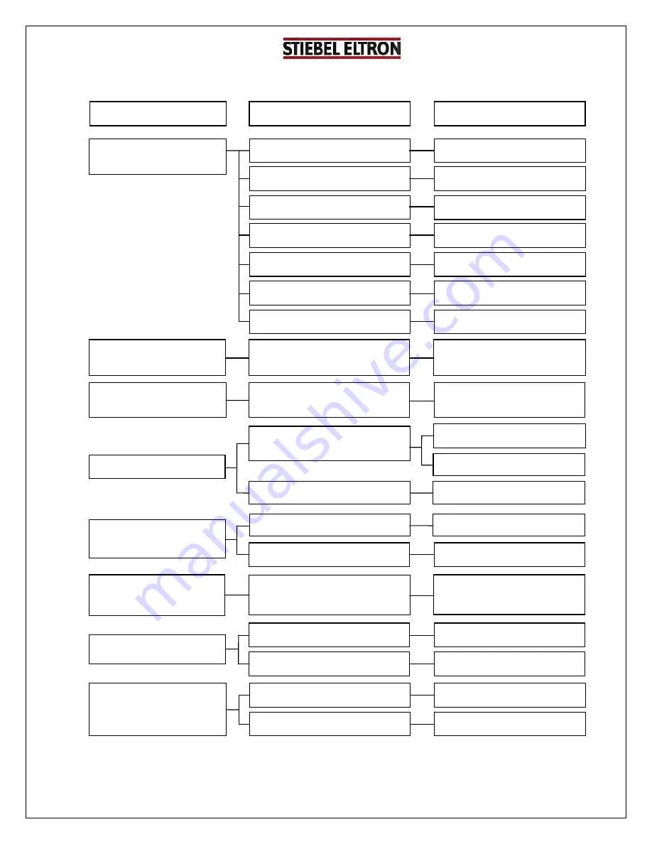 STIEBEL ELTRON AQ 35 E-2 Service Manual Download Page 7