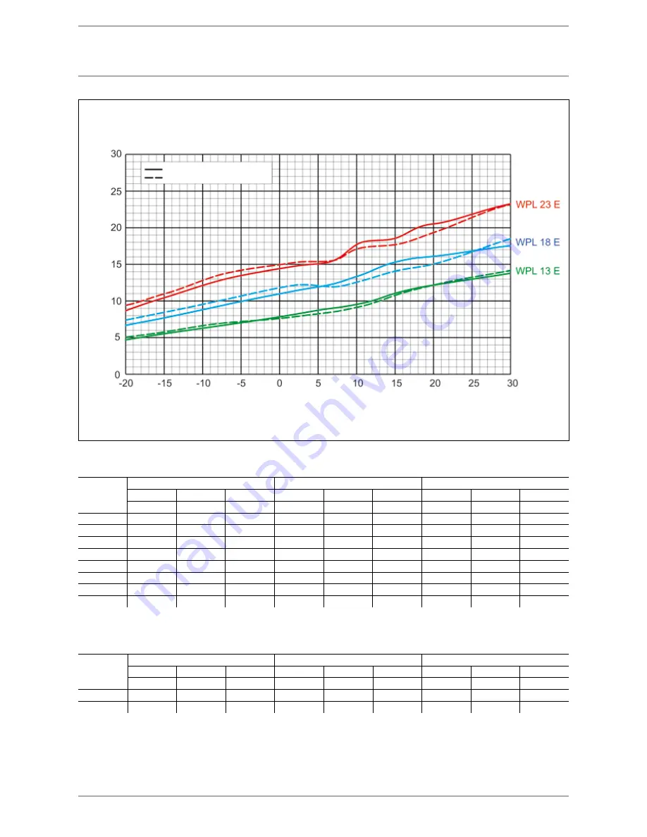 STIEBEL ELTRON Heat pumps Скачать руководство пользователя страница 80