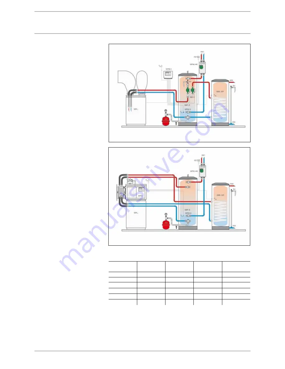 STIEBEL ELTRON Heat pumps Technical Manual Download Page 88