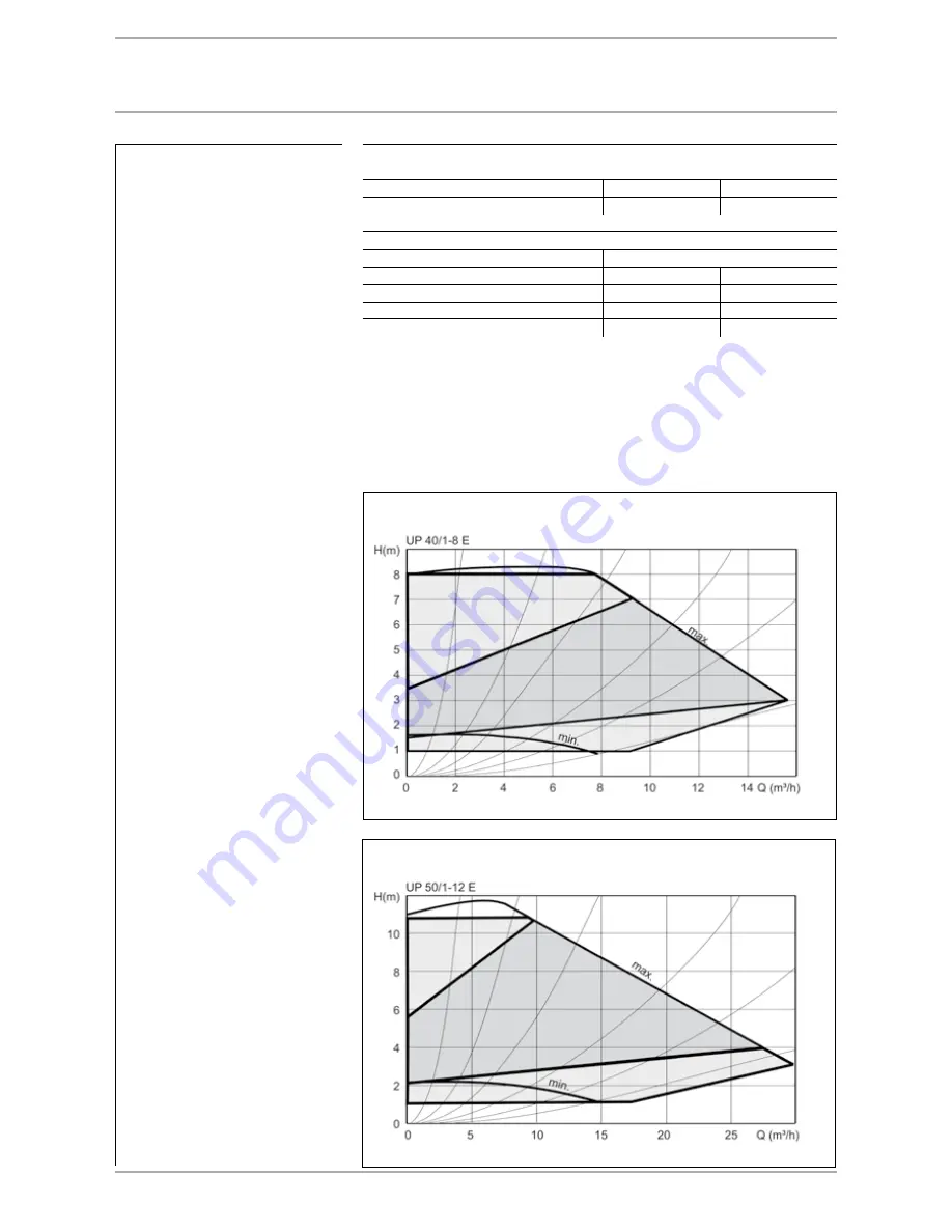 STIEBEL ELTRON Heat pumps Скачать руководство пользователя страница 204