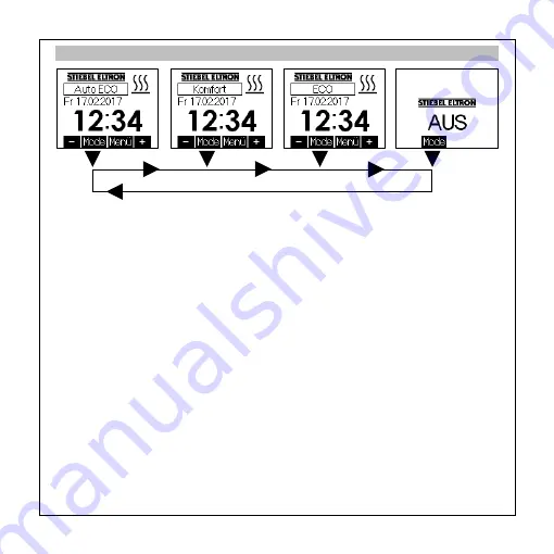 STIEBEL ELTRON RTU-S UP Stiebel Скачать руководство пользователя страница 5