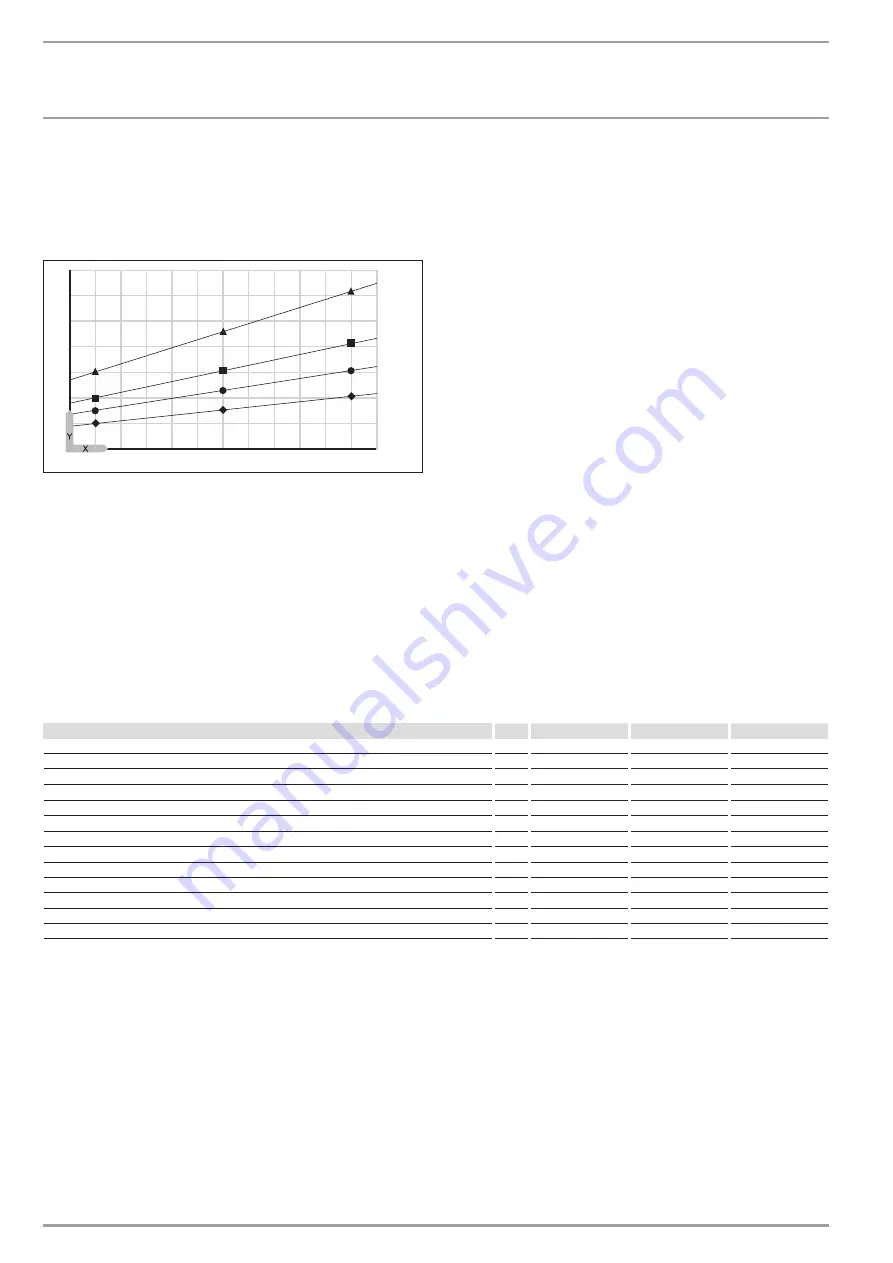 STIEBEL ELTRON SHW 200 ACE Operation & Installation Manual Download Page 50