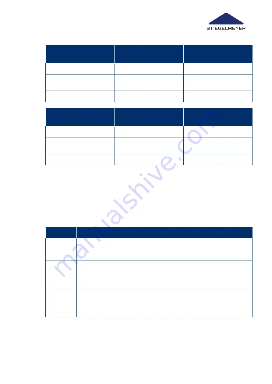 Stiegelmeyer Seta pro Instruction Manual Download Page 55