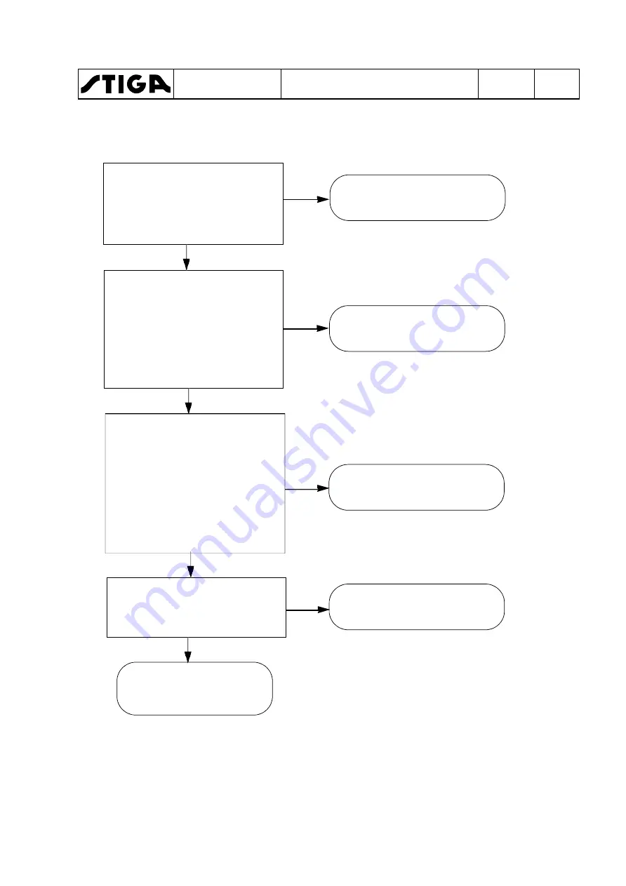 Stiga 13-7454-11 Workshop Manual Download Page 100