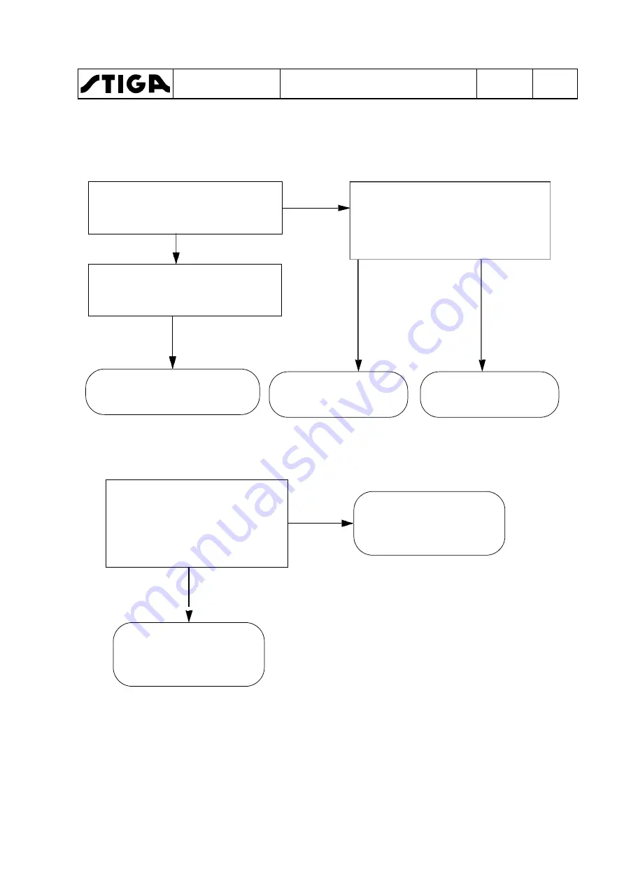 Stiga 13-7454-11 Workshop Manual Download Page 101