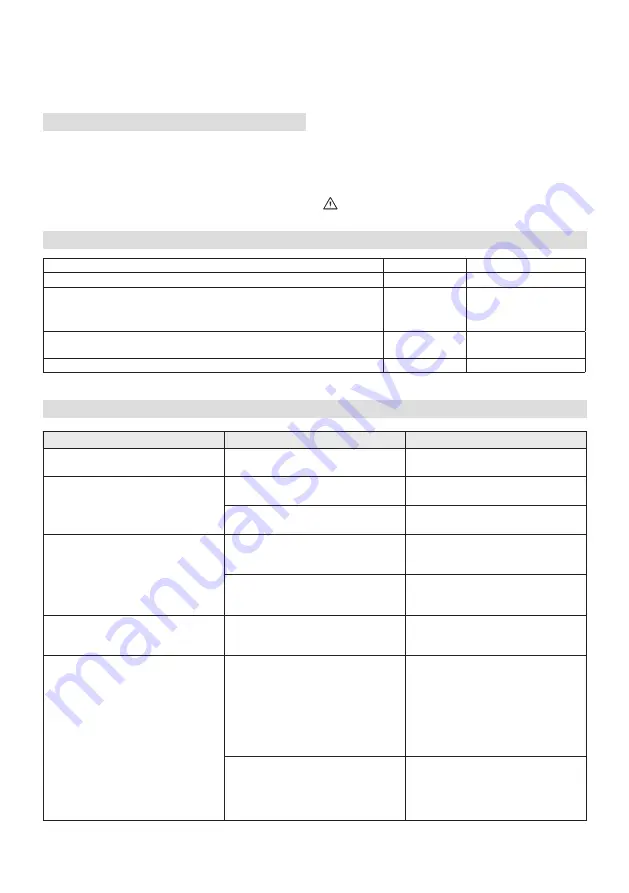 Stiga EW 330 Series Operator'S Manual Download Page 28