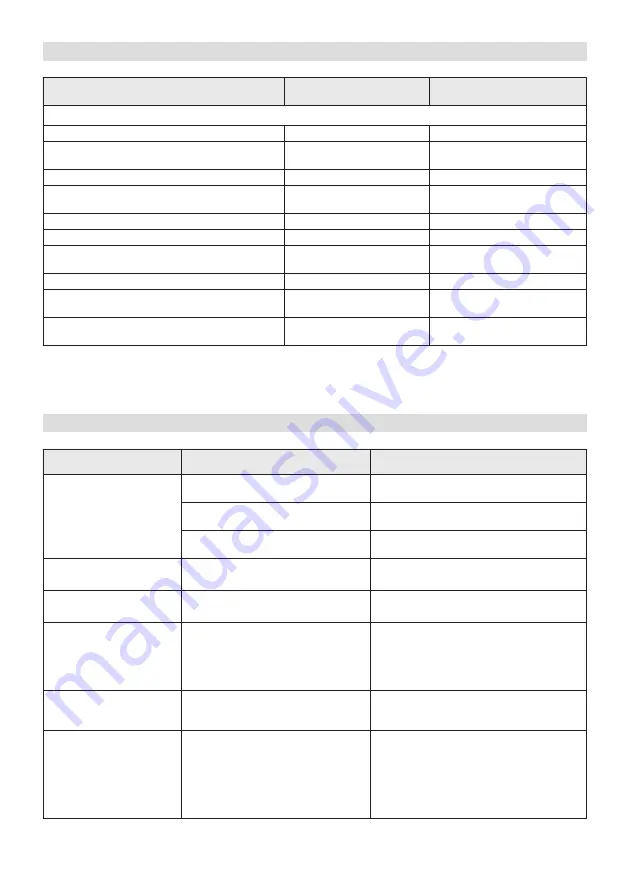 Stiga HT 40 Li Operator'S Manual Download Page 184