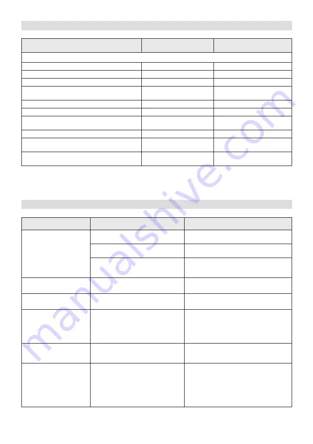 Stiga HT 40 Li Operator'S Manual Download Page 211