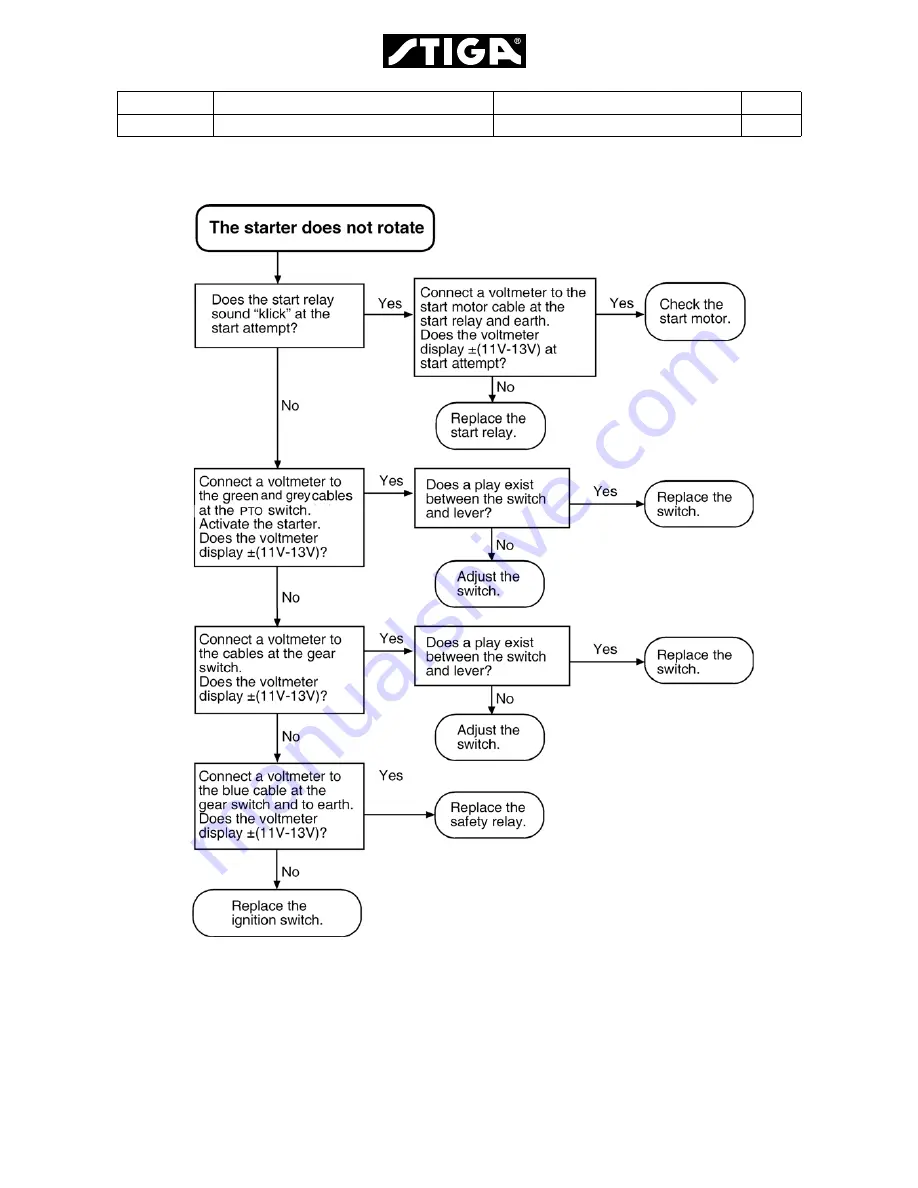 Stiga Primo 2008 Workshop Manual Download Page 38