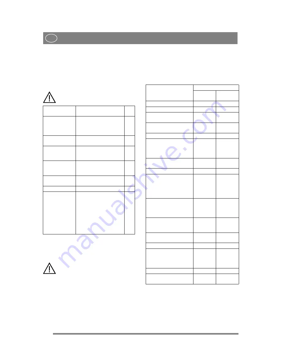 Stiga TITAN 740 D Instructions For Use Manual Download Page 204