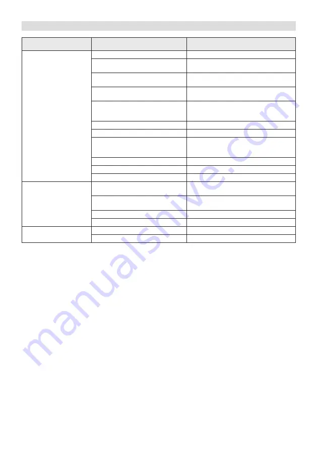 Stiga WBE120 Operator'S Manual Download Page 147