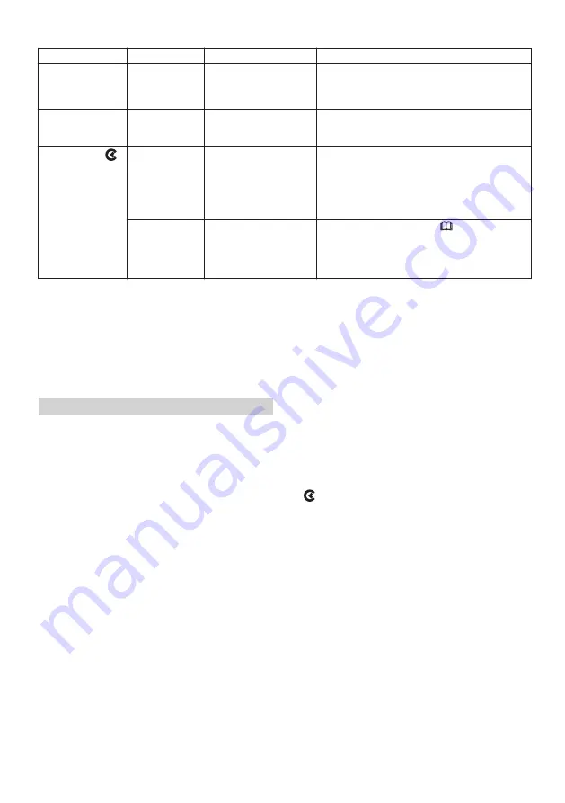 Stihl MSA 220 TC-O Instruction Manual Download Page 25