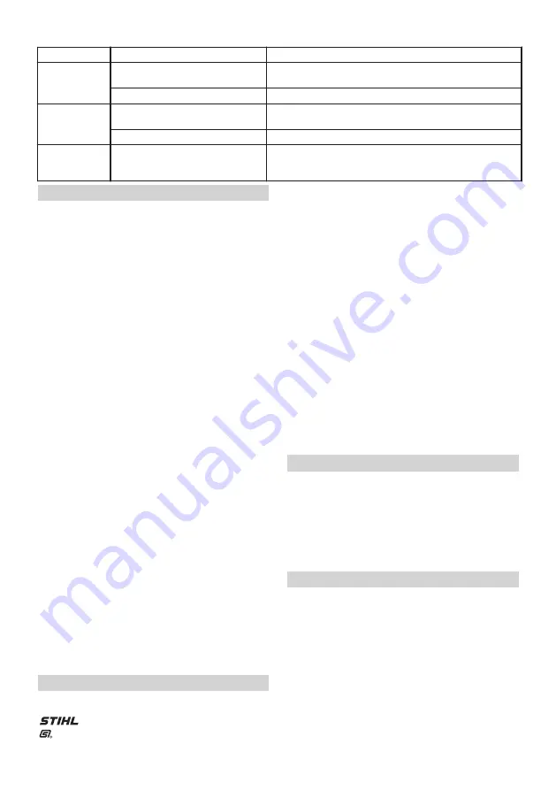 Stihl RM 4.0 RT Instruction Manual Download Page 288