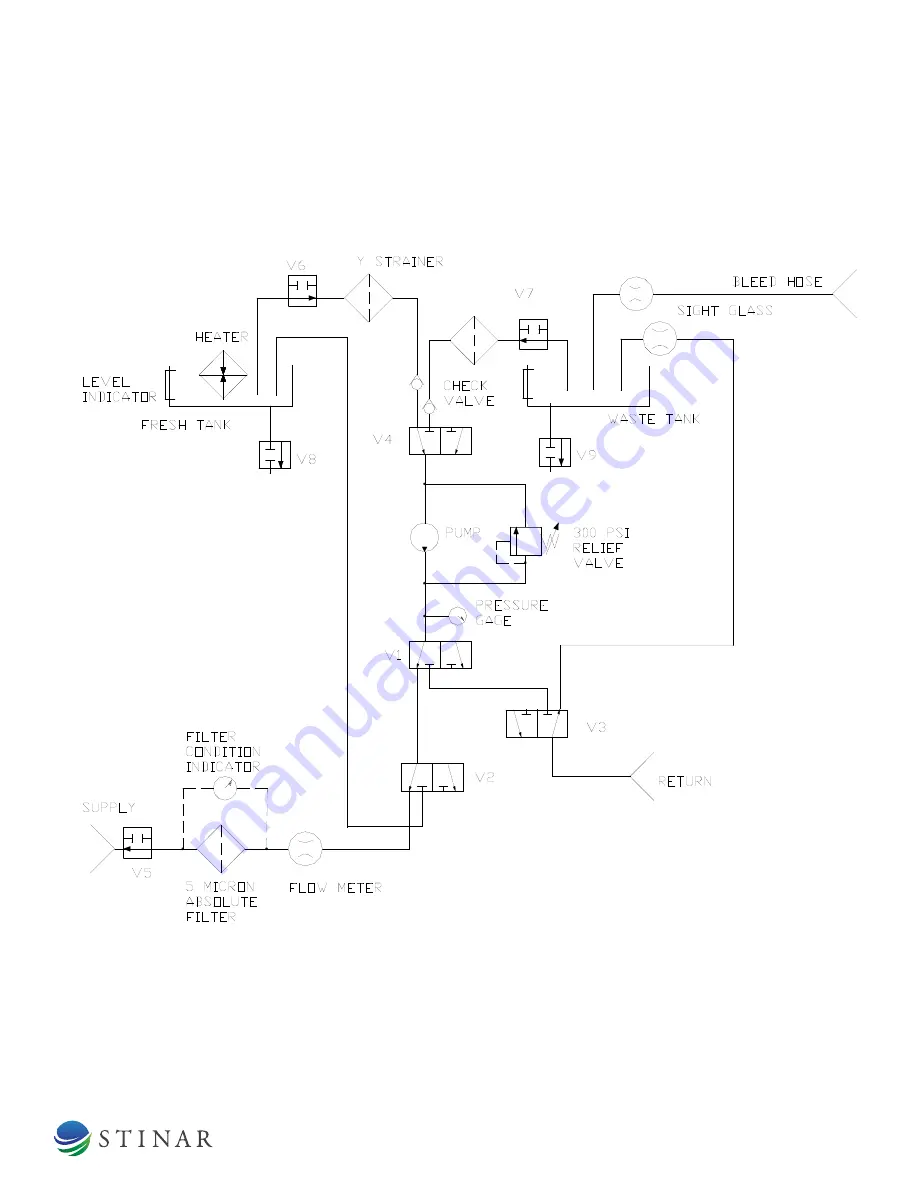 STINAR Flush & Fill Cart SFFC-70/2 Manual Download Page 35