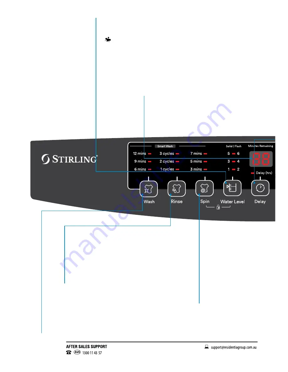 Stirling STL95 Скачать руководство пользователя страница 14