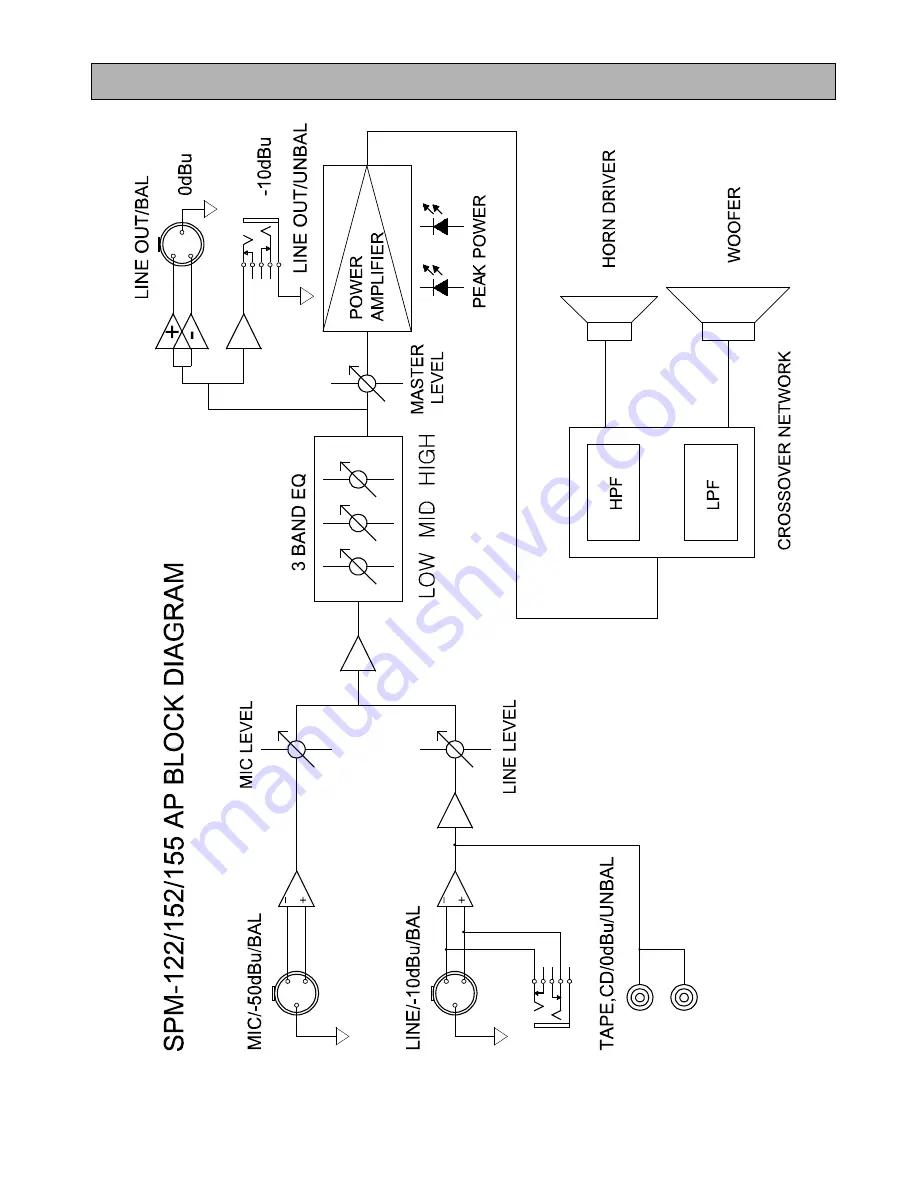 STK Professional Audio SPM-122AP Скачать руководство пользователя страница 7