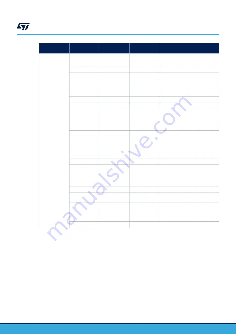 STMicroelectronics B-L462E-CELL1 Скачать руководство пользователя страница 28