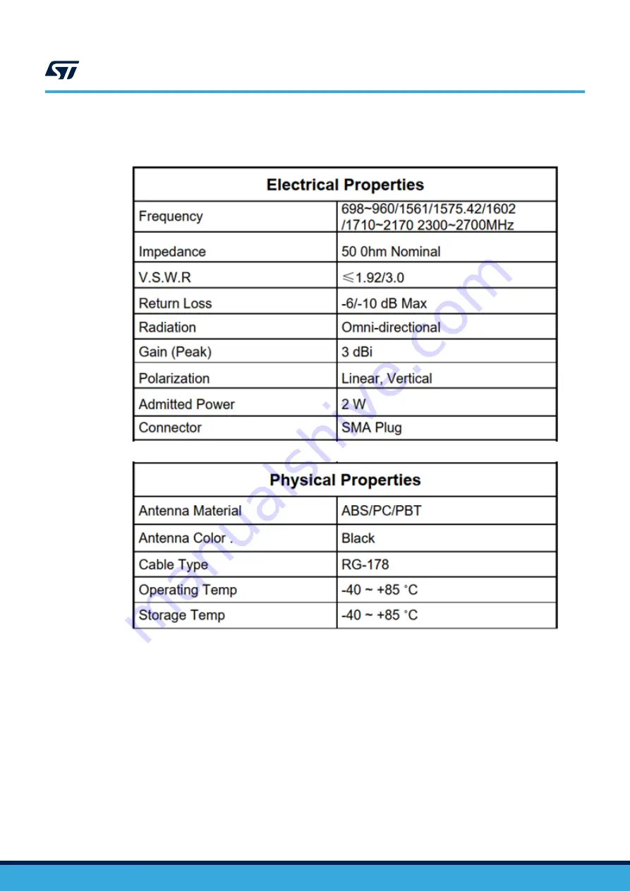 STMicroelectronics B-L462E-CELL1 User Manual Download Page 47