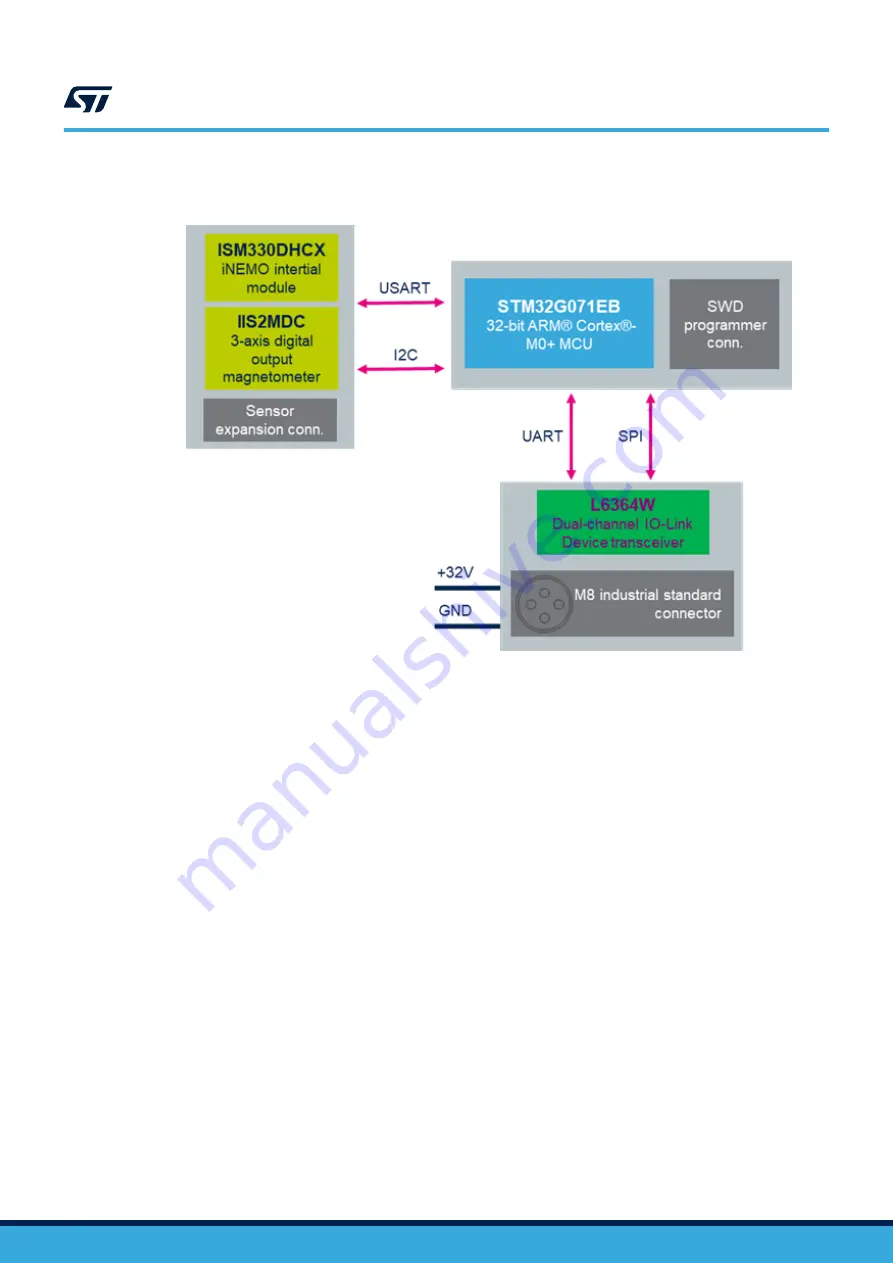 STMicroelectronics L6364W Скачать руководство пользователя страница 3