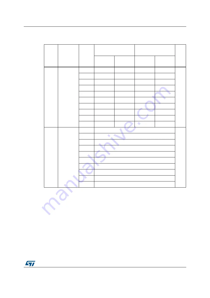 STMicroelectronics STM32F038C6 Manual Download Page 47