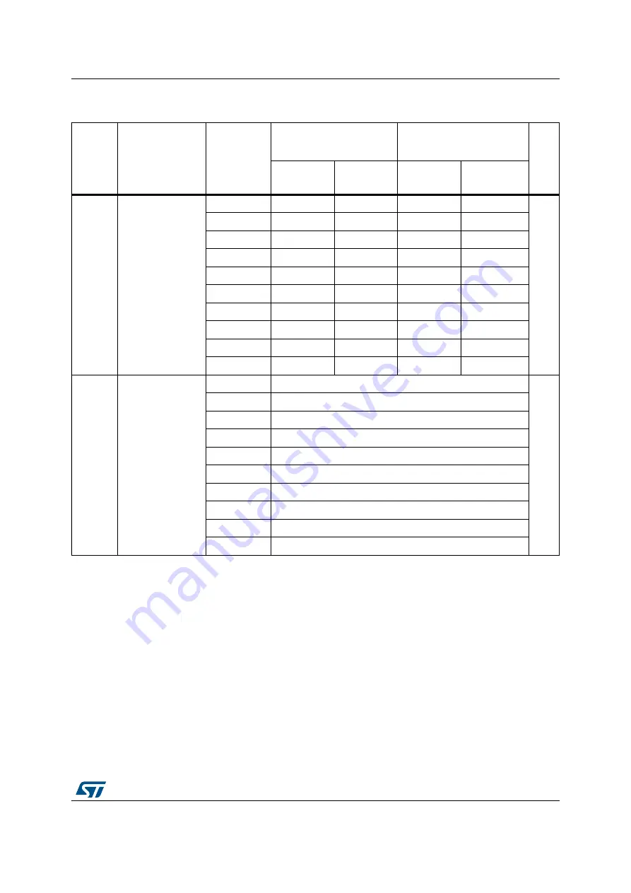 STMicroelectronics STM32F042C4 Скачать руководство пользователя страница 57