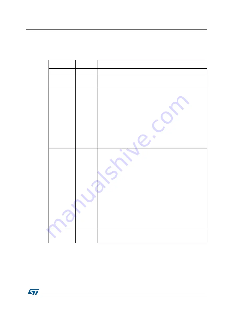 STMicroelectronics STM32F427 Скачать руководство пользователя страница 35