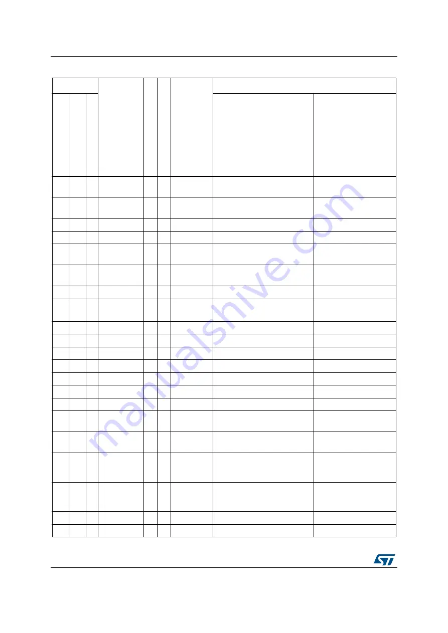 STMicroelectronics STM32L162RC Скачать руководство пользователя страница 36