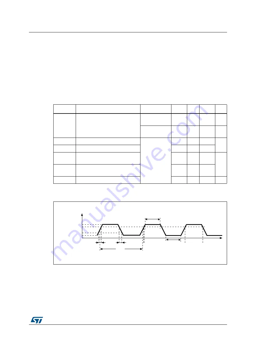 STMicroelectronics STM32L162RC Manual Download Page 67