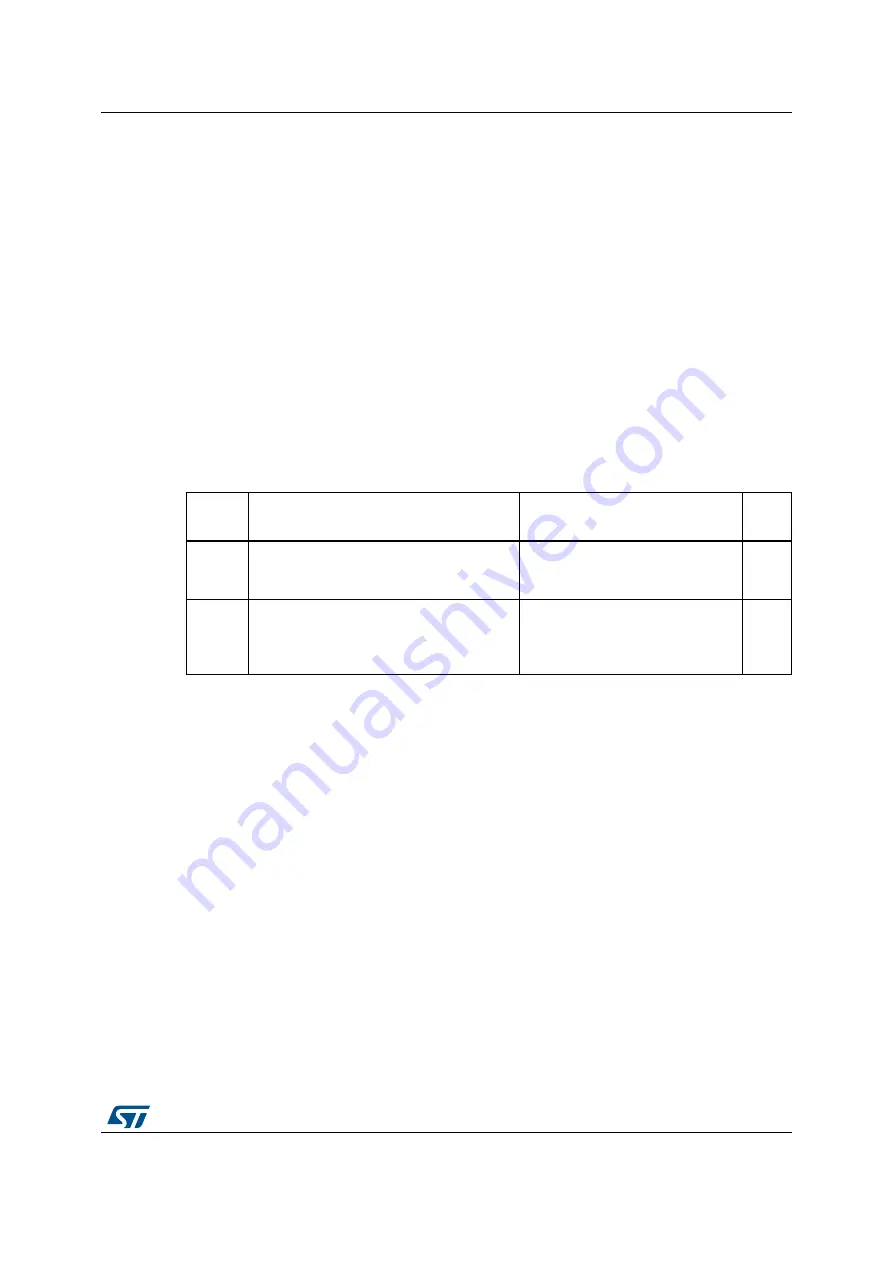 STMicroelectronics STM32L162RC Скачать руководство пользователя страница 77