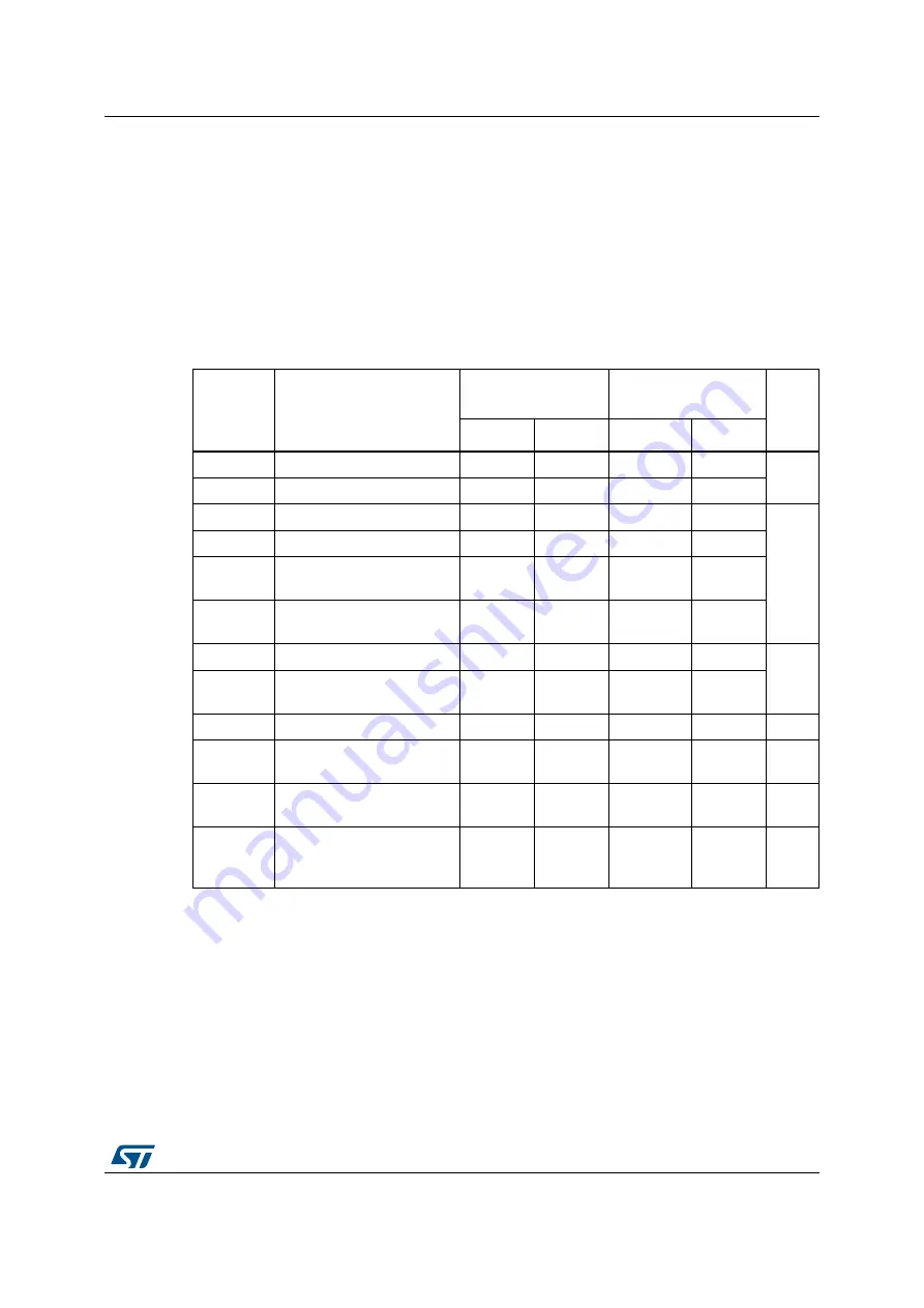 STMicroelectronics STM32L162RC Скачать руководство пользователя страница 85