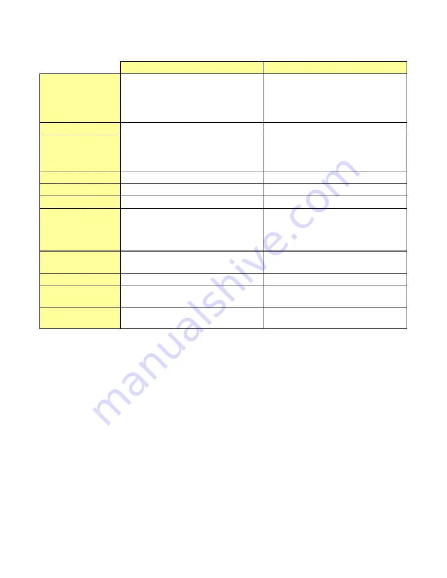 Stoelting E112-LJ Operator'S Manual Download Page 9