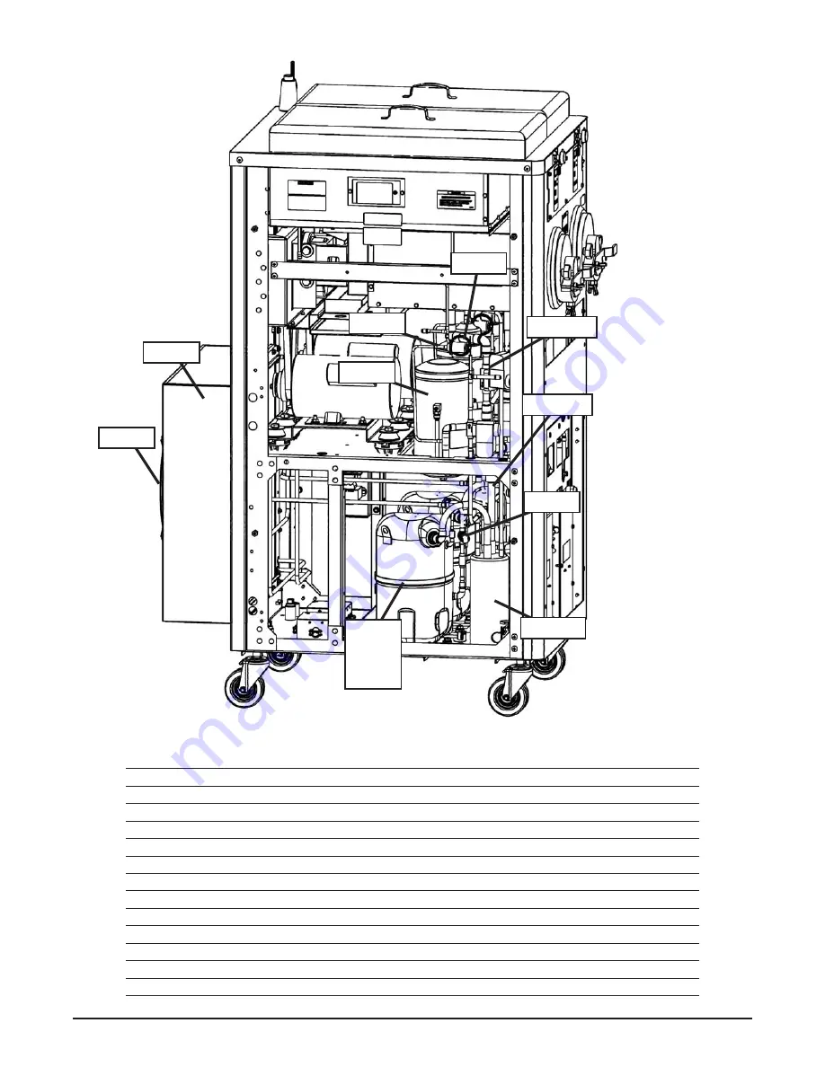 Stoelting IntelliTec M202B Service Manual Download Page 31