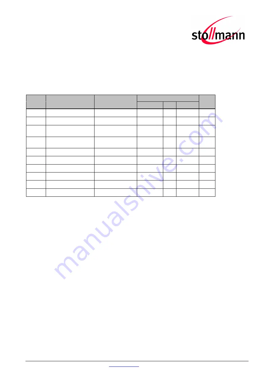 Stollmann BlueMod+SR/AI Hardware Reference Manual Download Page 32