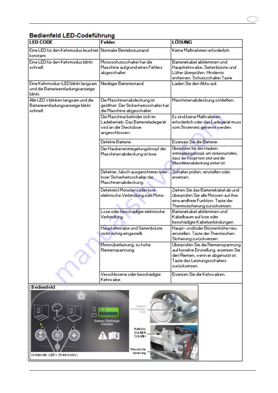 STOLZENBERG 114180 Instruction Manual Download Page 13