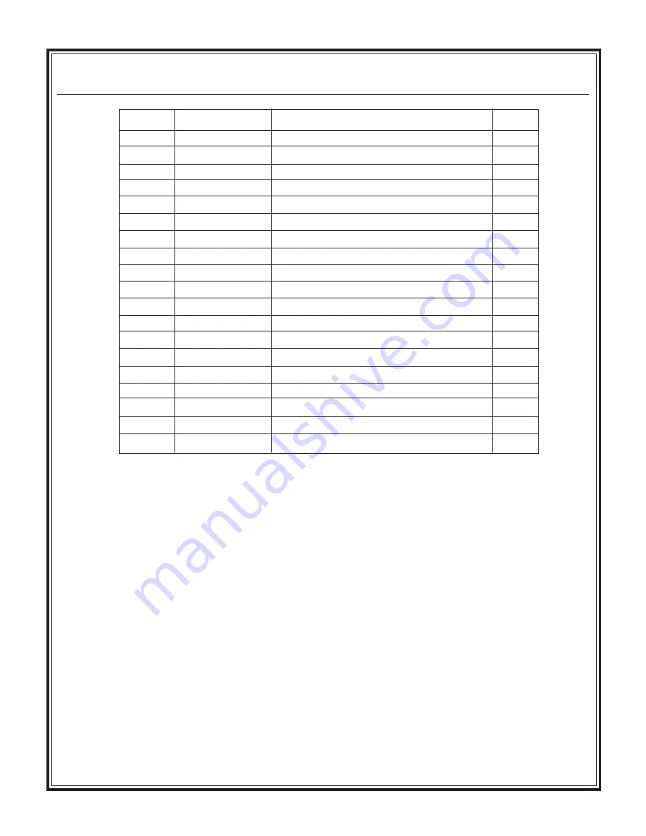 Stone WolfPac 3100 Service & Parts Manual Download Page 115