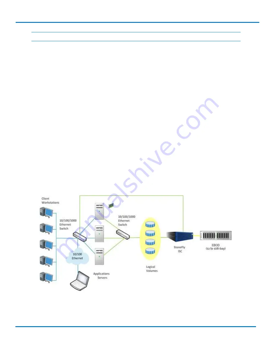 STONEFLY ISC-1208s Setup Manual Download Page 12