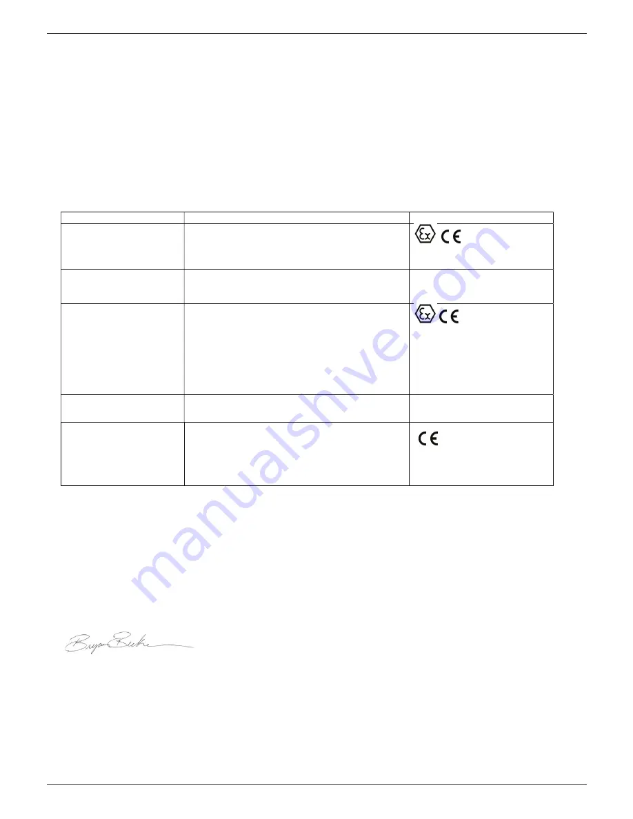 StoneL Axiom AN Installation Maintenance And Operating Instructions Download Page 27