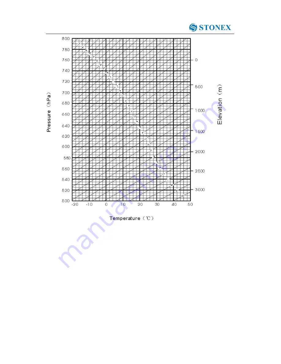 STONEX R2W 2 PLUS 500 Instruction Manual Download Page 91