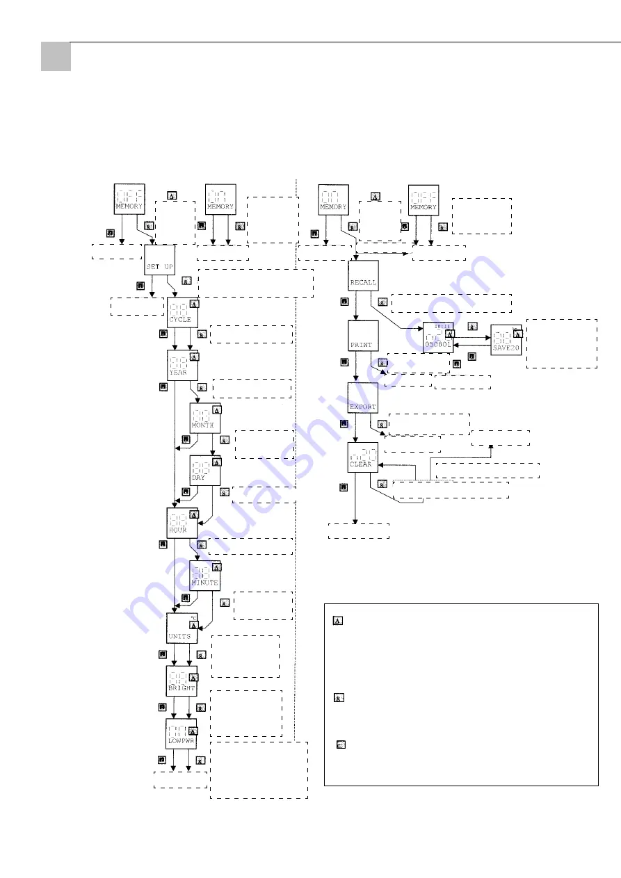 Storch Dewcheck II Instruction Manual Download Page 62