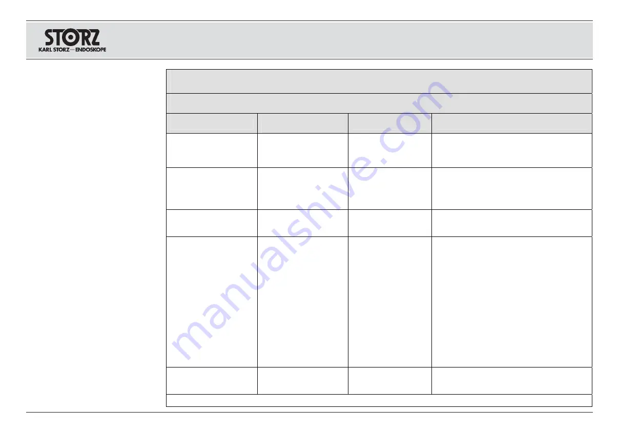 Storz 20092132 Instruction Manual Download Page 59