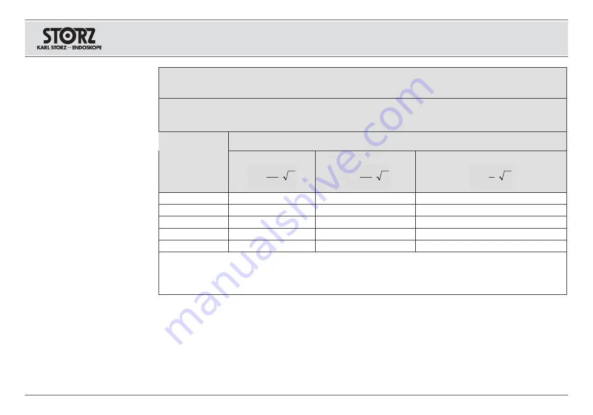 Storz 20092132 Instruction Manual Download Page 64