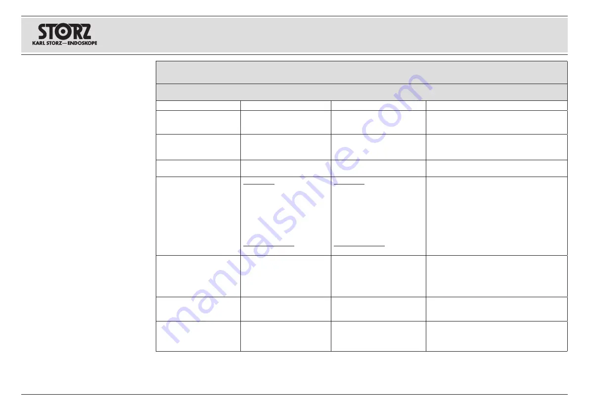 Storz 8403 XSB Manual Download Page 43