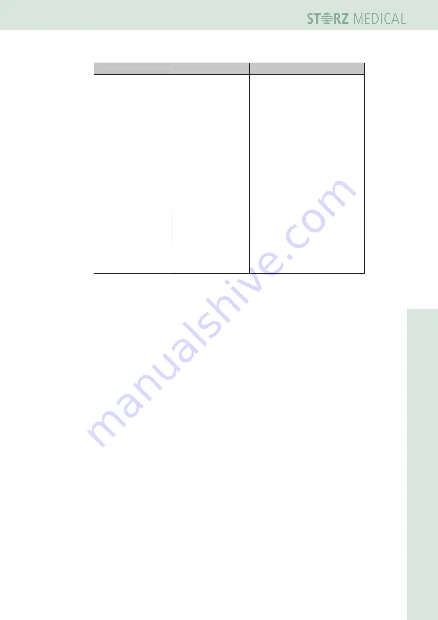 Storz DUOLITH SD1 R-SW Operating Manual Download Page 105