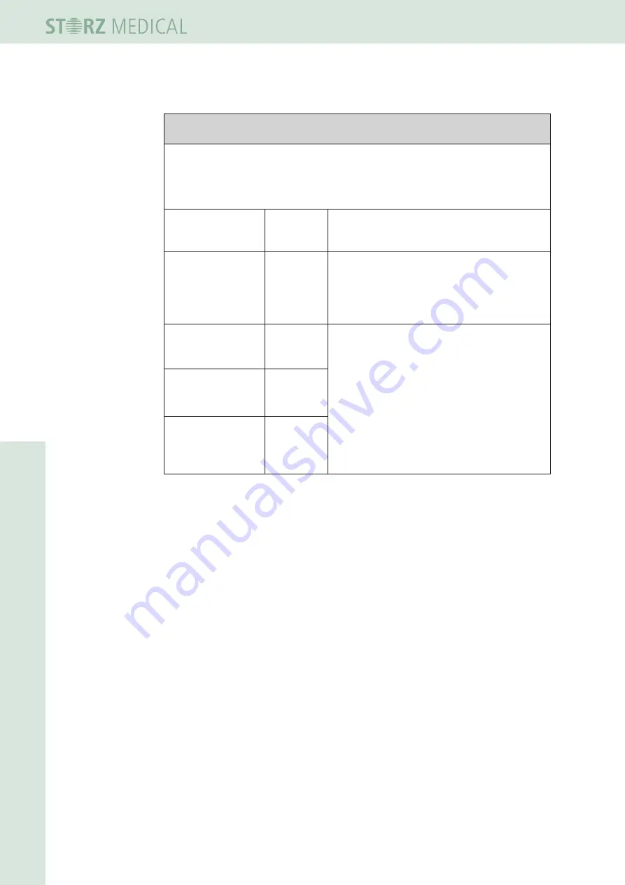 Storz DUOLITH SD1 R-SW Operating Manual Download Page 128