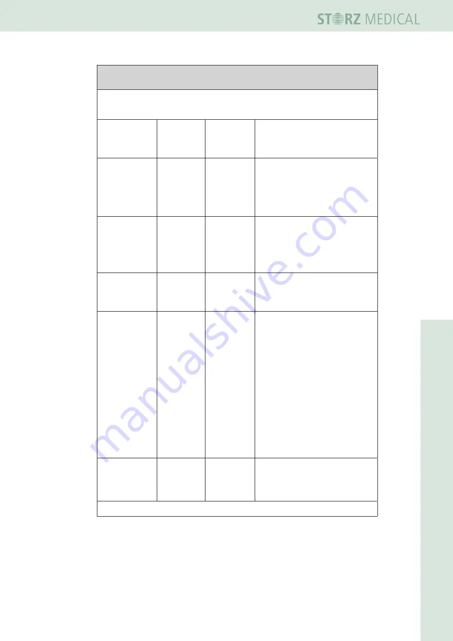 Storz DUOLITH SD1 R-SW Operating Manual Download Page 129