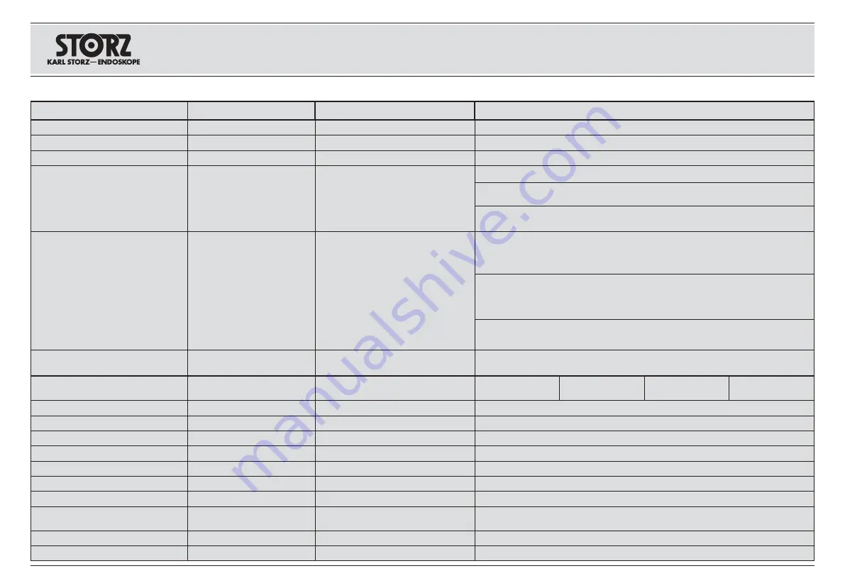 Storz ENDOMAT SELECT Instruction Manual Download Page 73