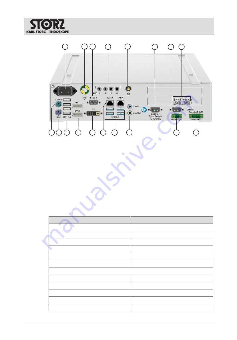 Storz OR1 FUSION WO300 Instructions For Use Manual Download Page 13