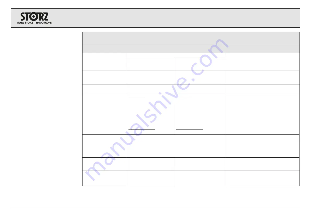 Storz TP012 Instruction Manual Download Page 18