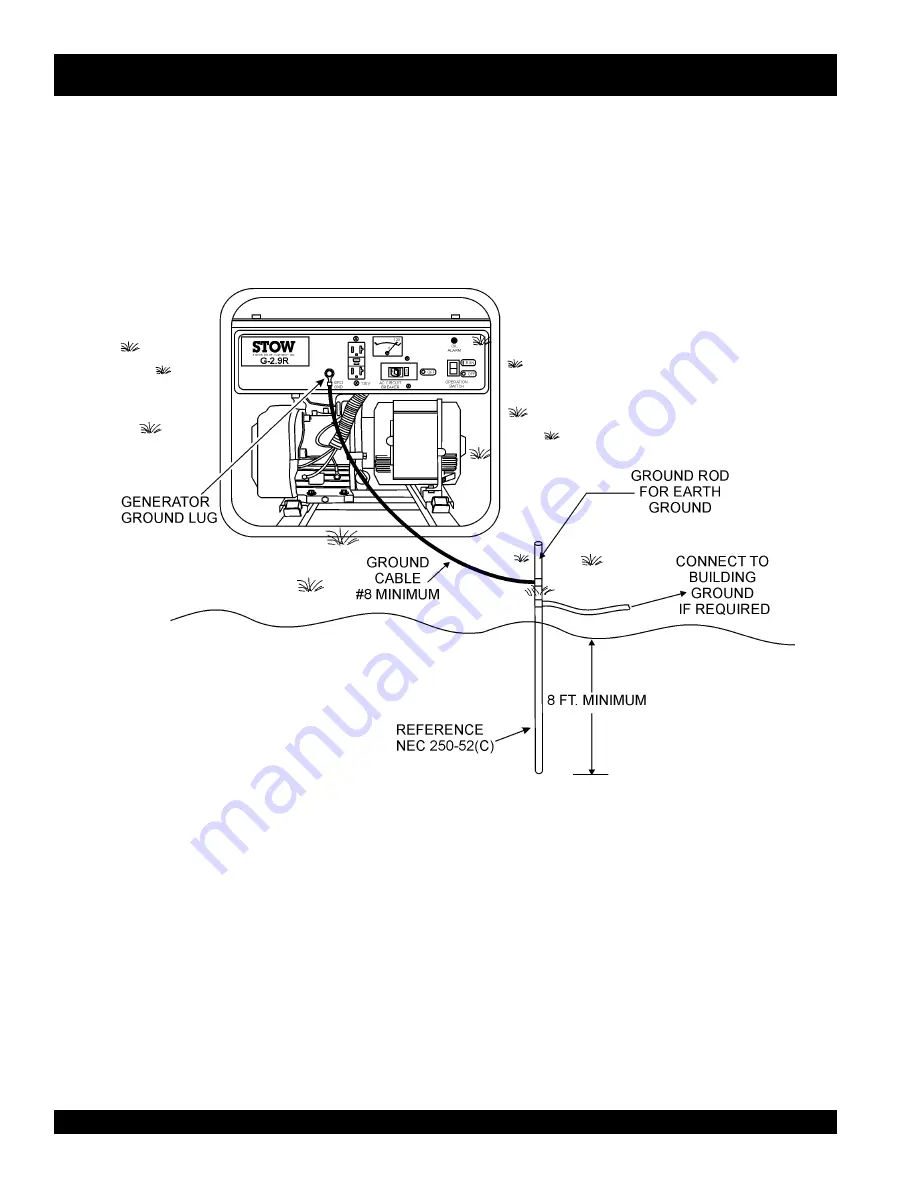 Stow G-2.9R Operation And Parts Manual Download Page 22