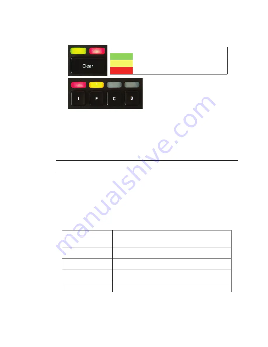 Strand 500ML Quick Start Manual Download Page 27